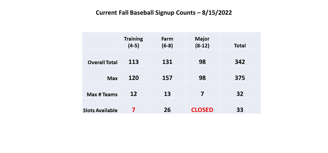 Fall Baseball Counts