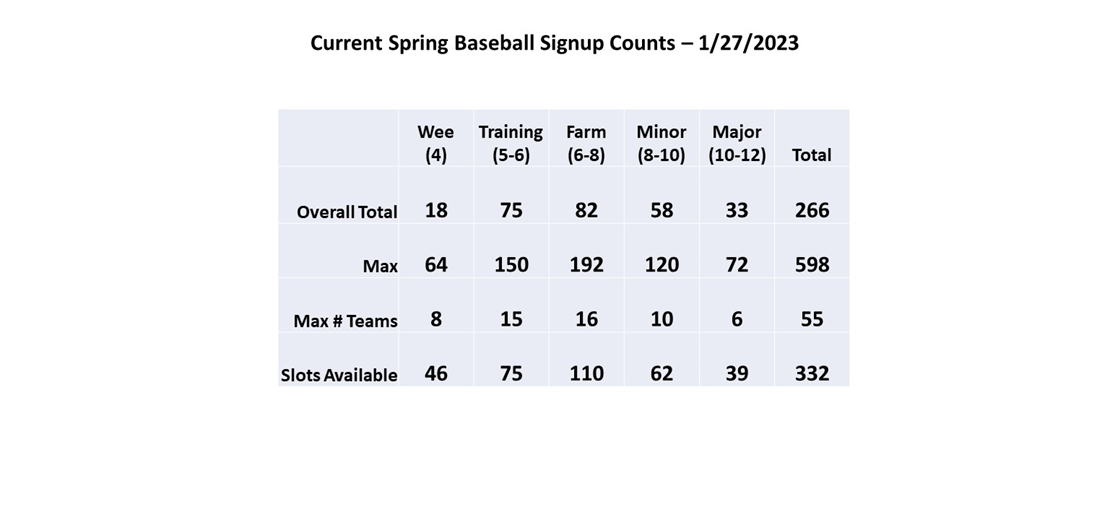 2023 Spring Counts
