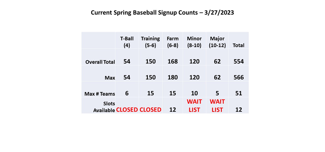 2023 Spring Counts