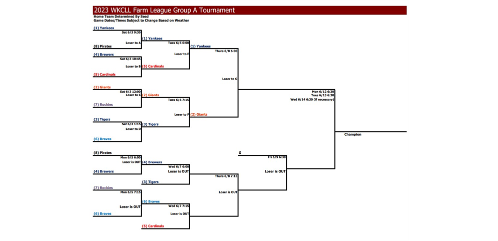 Farm Group A Tournament