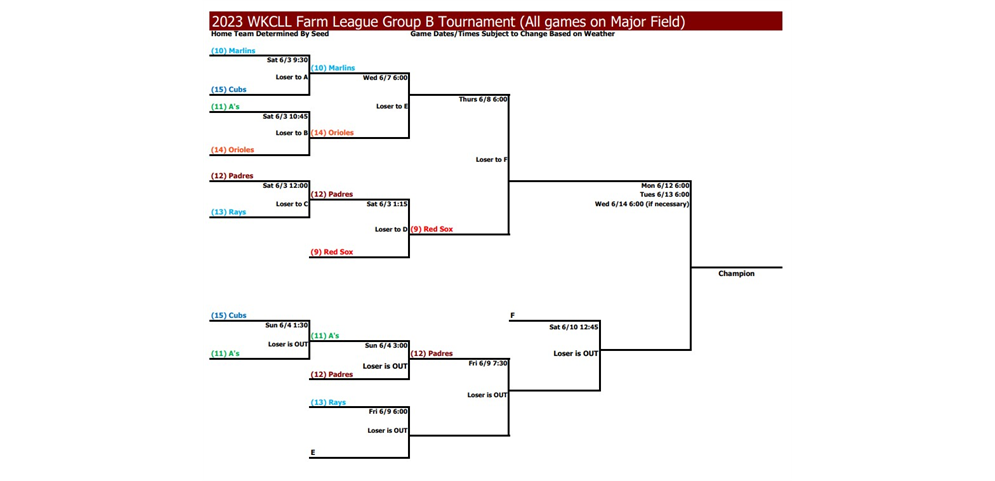 Farm Group B Tournament