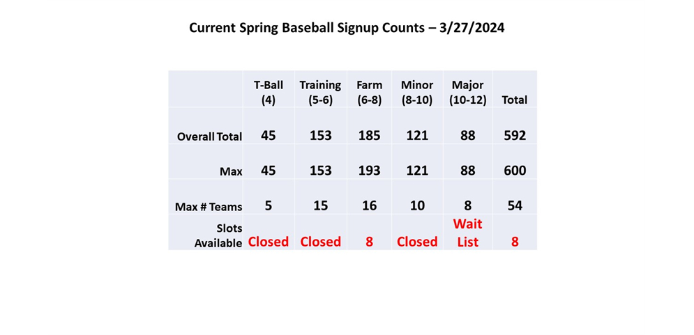 Spring Baseball Counts