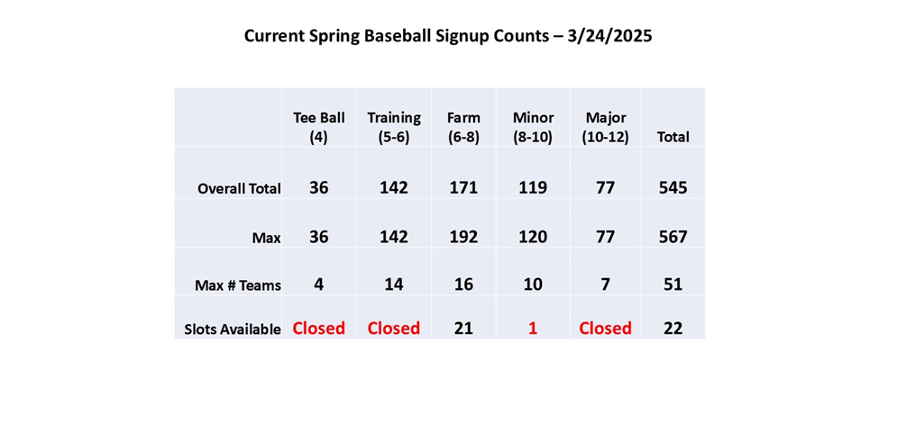 Spring Baseball Counts