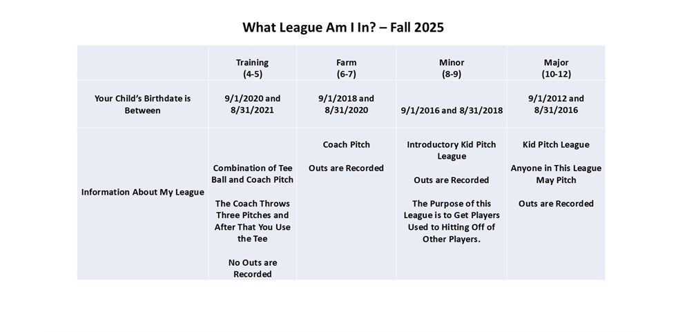 What League Am I In?
