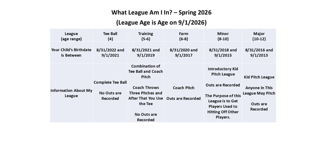 What League Am I In?