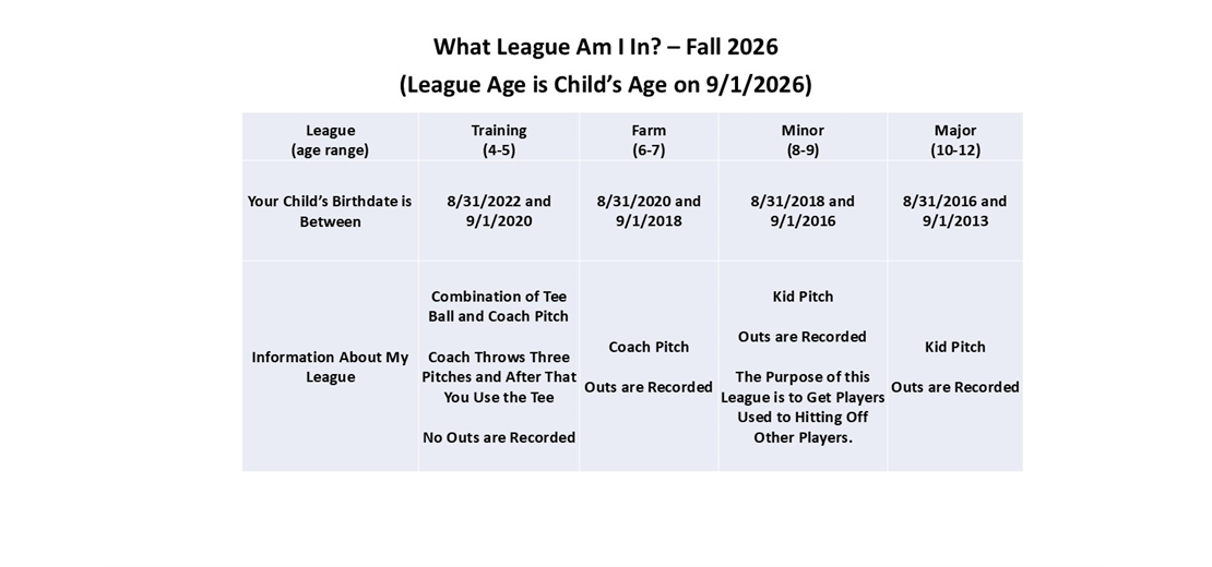 What League Am I In?