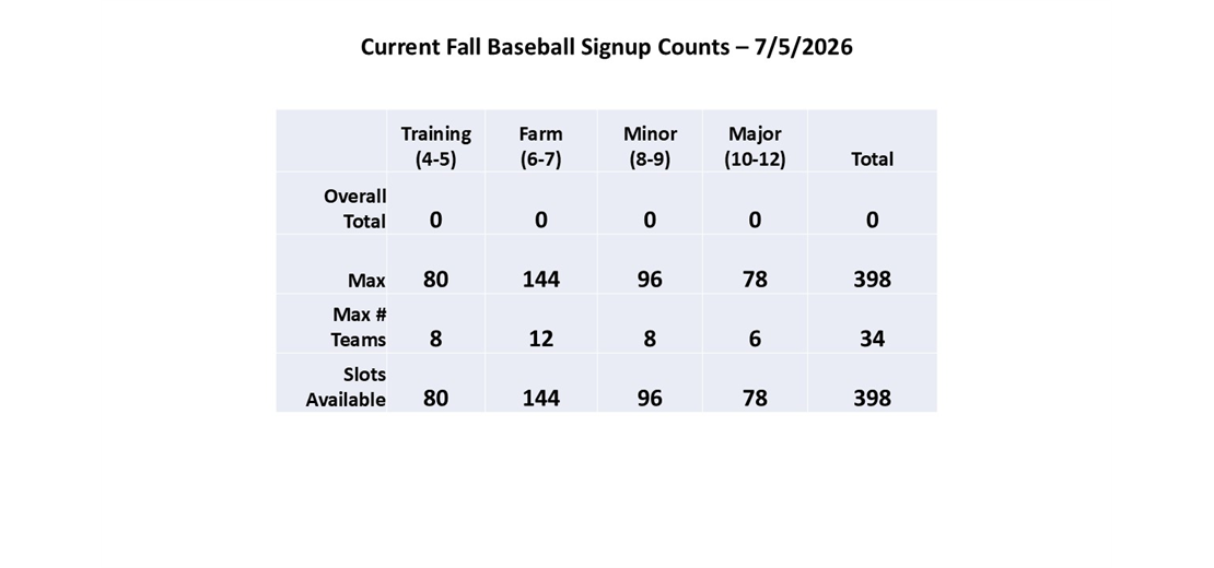 Fall Baseball Counts